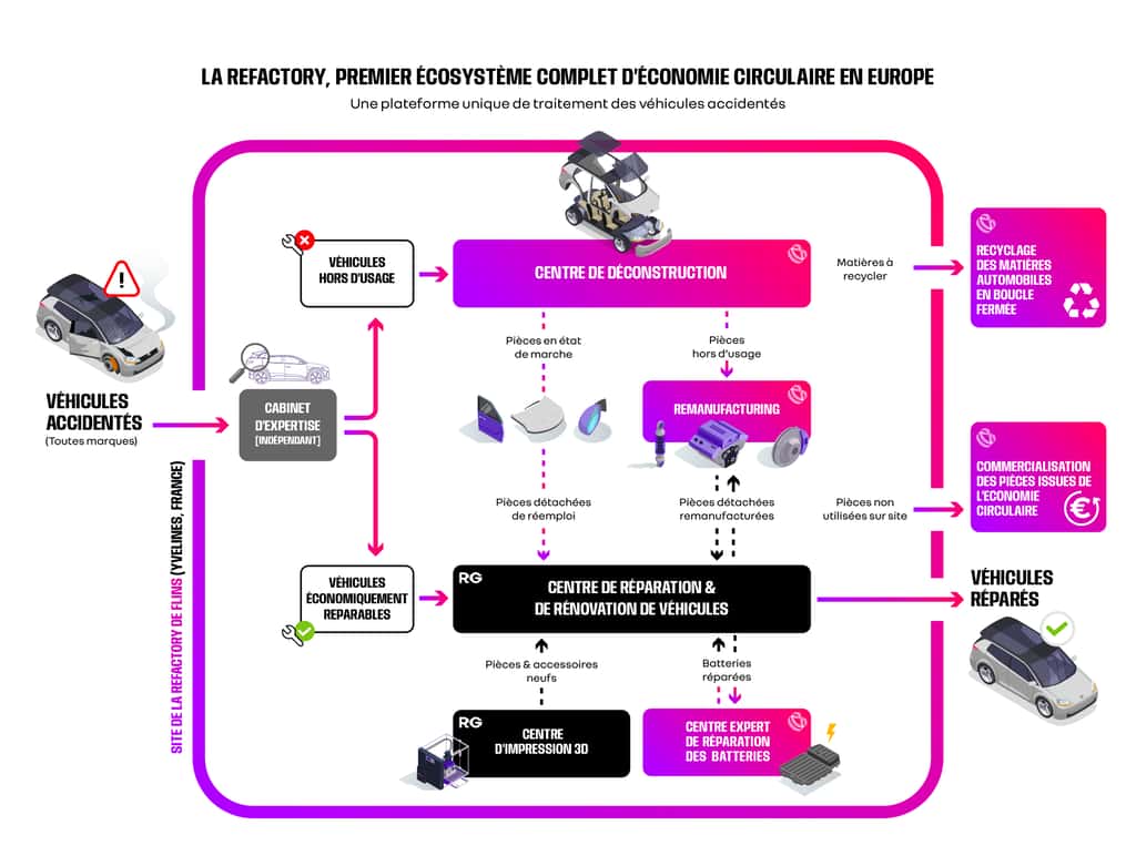 La Refactory de Flins : premier écosystème complet d'économie circulaire en Europe © The Future is Neutral